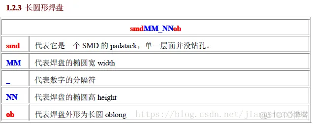 PCB_焊盘工艺设计规范_html_09